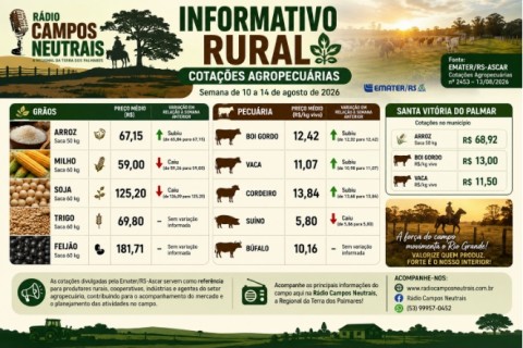 Informativo Agropecuário – Rádio Campos Neutrais